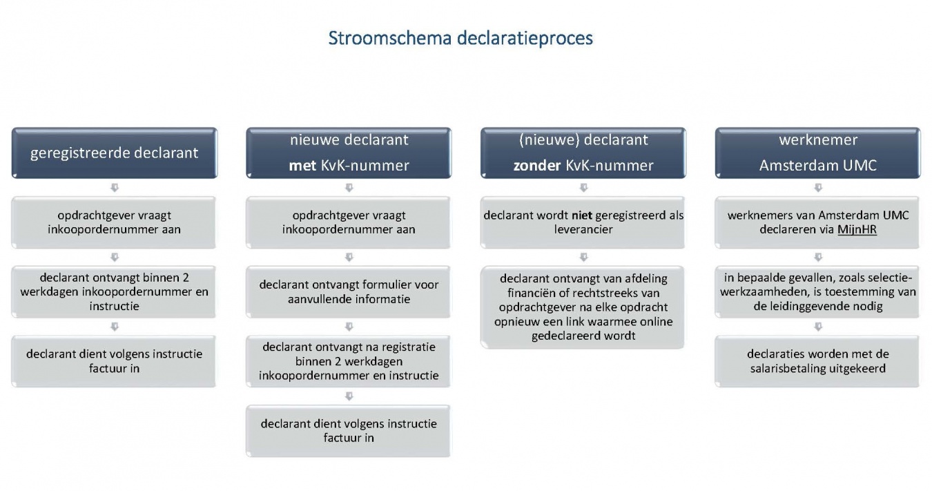 Declaraties - Wiki HOVUmc